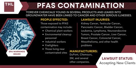 pfas lawsuit